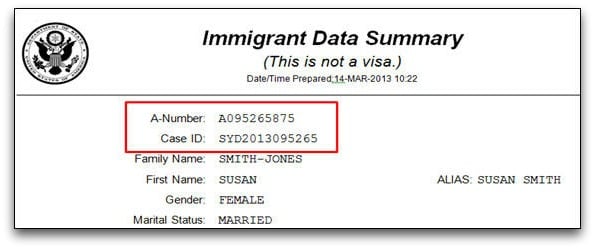 A-Number on immigrant Data Summary